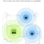 Xiaomi-Mi-Wi-Fi Range Extender Pro-black-4