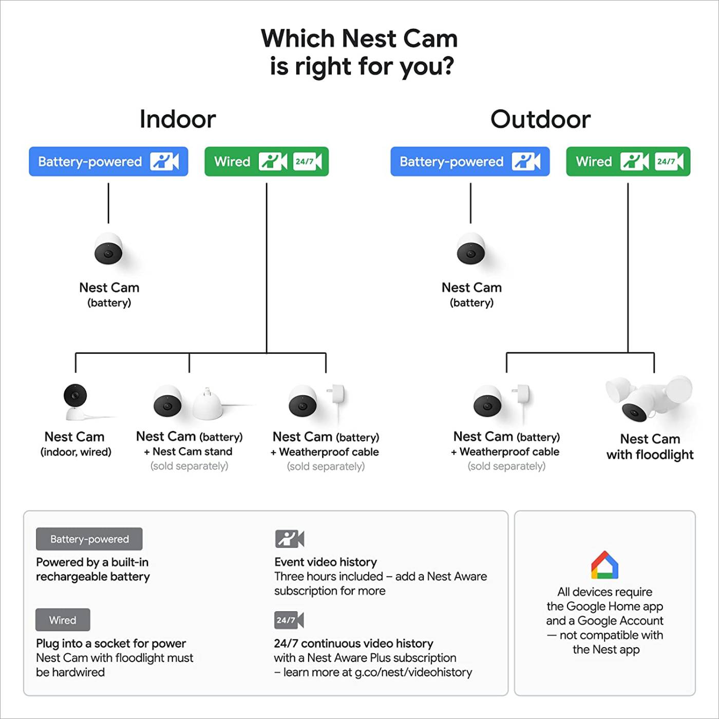 Google-nest-cam-battery-white-10