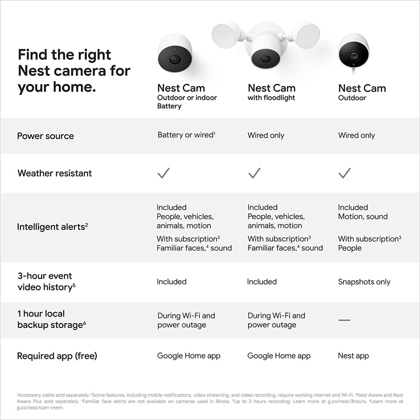 google-nest-cam-floodlight-white-16